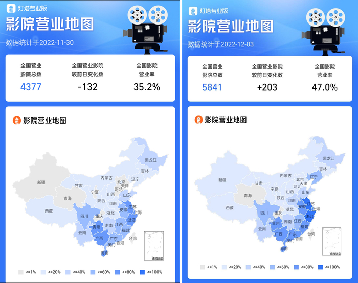 11月30日与12月3日的全国影院营业数量对比 截图自灯塔专业版