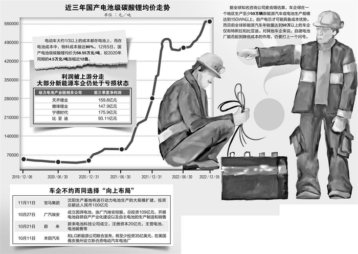 本版数据来源：Wind 公开资料等 本版供图：图虫创意
