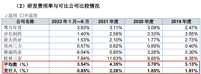 数据来源：威门药业招股书
