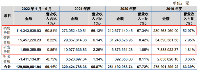 数据来源：威门药业招股书