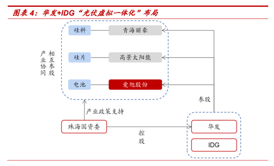 截图来自：中泰证券研究报告