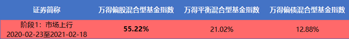 数据来源：wind.