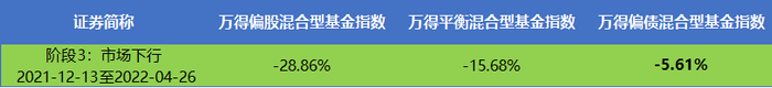 数据来源：wind.