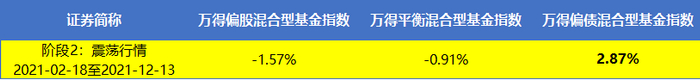 数据来源：wind.