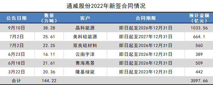 制图：界面新闻证券组 来源：公司公告