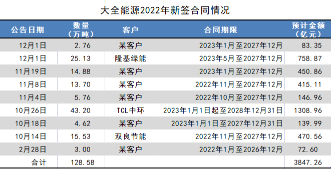 制图：界面新闻证券组 来源：公司公告