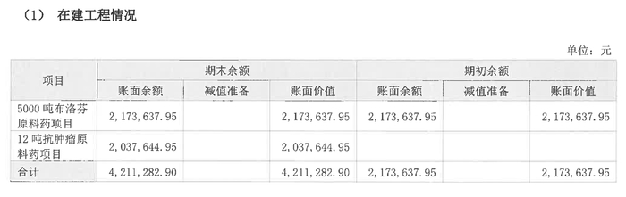来源：亨迪药业2022年半年报