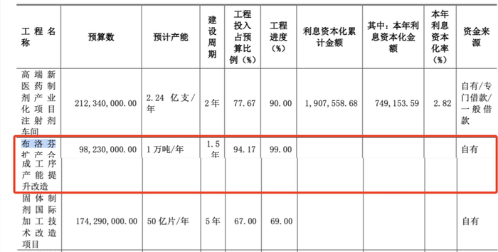 来源：新华制药2021年年报