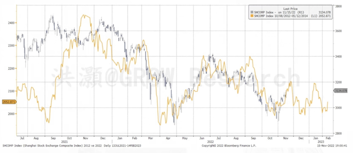 图片来源：彭博，思睿研究