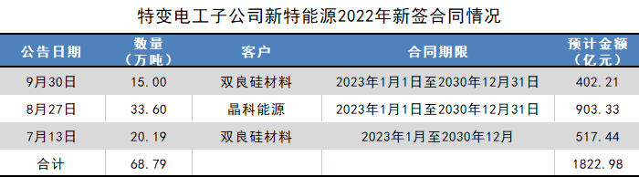 制图：界面新闻证券组 来源：公司公告