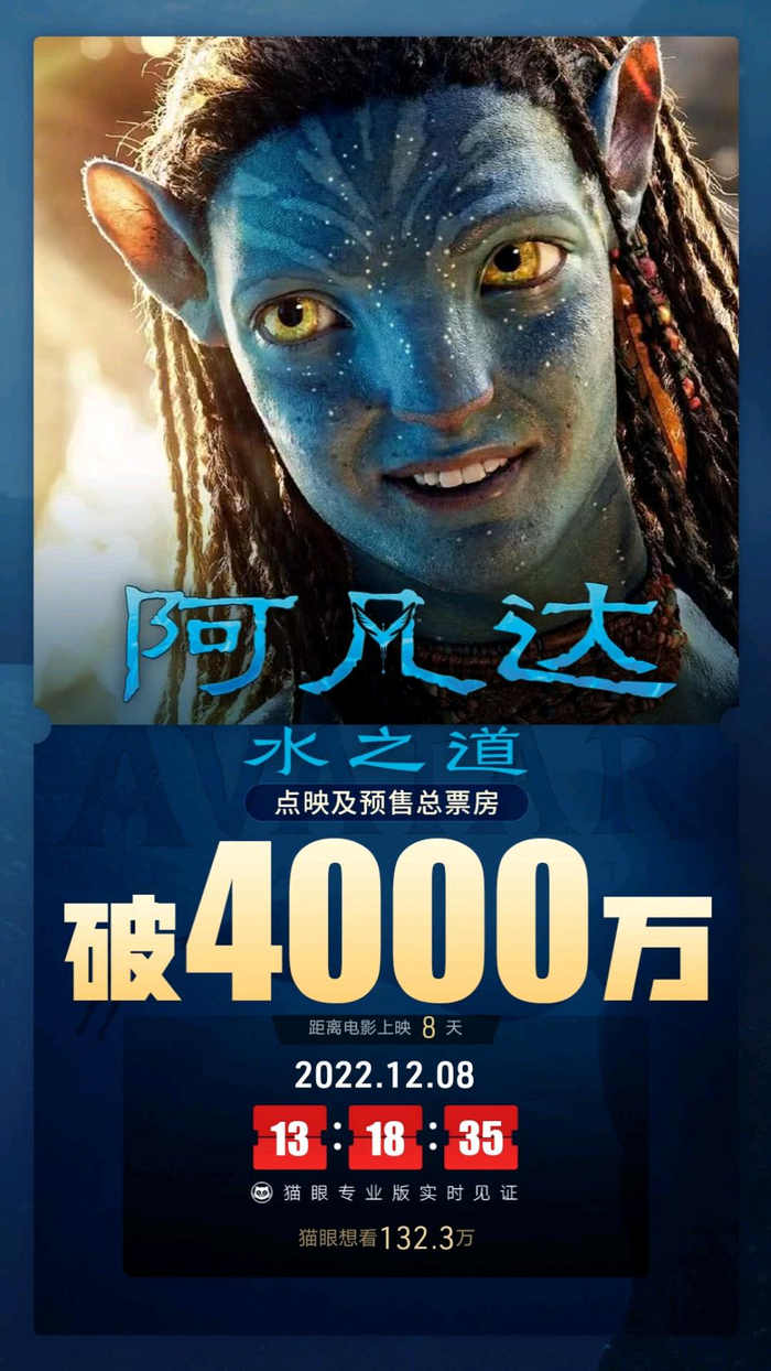 预售两天票房就已超过4000万元。    图片来源：猫眼截屏