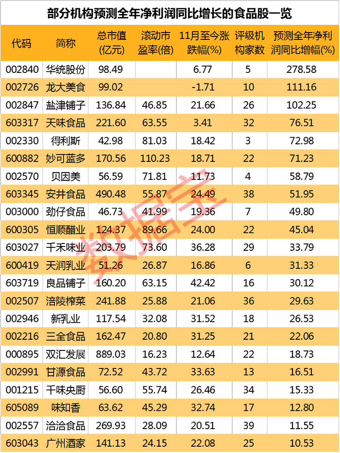 声明：数据宝所有资讯内容不构成投资建议，股市有风险，投资需谨慎。