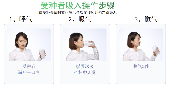 吸入式5型腺病毒载体疫苗受种者的吸入操作步骤。