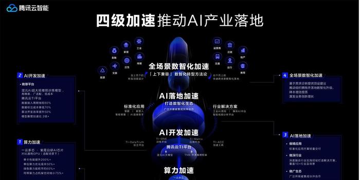 腾讯云未来社区落地湖州-智慧社区建设不断推进 (腾讯云未来社区)