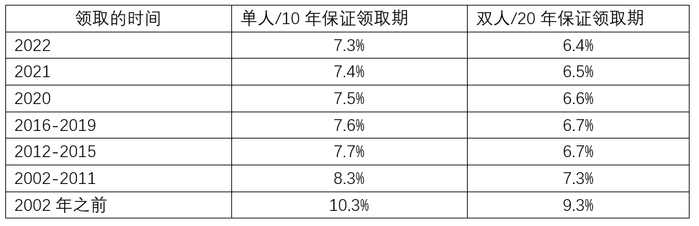 资料来源：http://www.tiaa.org