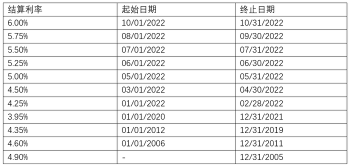 资料来源：http://www.tiaa.org