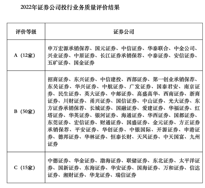中国证券业协会官网截图