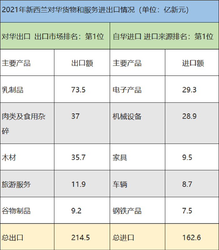 中国商务部网站截图