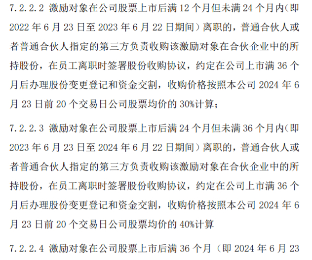 来源：《纳微科技员工股权激励计划（2022年8月修订） 》