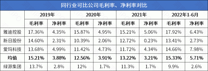 数据来源：Wind、招股书；制表：洞察IPO