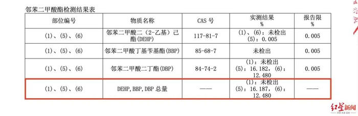 消费者送检的报告内容