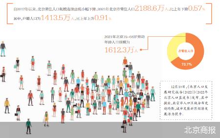 北京人口数量2023_北京2022年末常住人口为2184.3万人,比上年减少4.3万人(2)