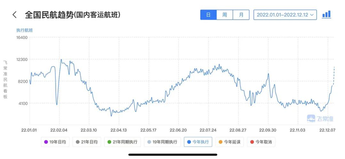 来源于飞常准民航看板