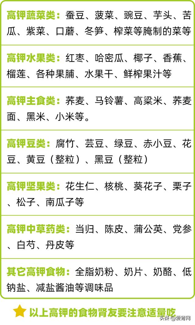 高钾的食物主要来源于植物性食物：蔬菜、水果、还有一些中草药等食物中（高钾食物见下图）。