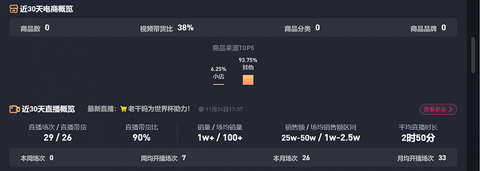 老干妈抖音账号的直播带货情况