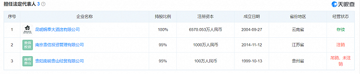李贵山担任法人的3家企业