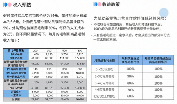 瑞幸收入预估和收益策略，图源瑞幸招募计划