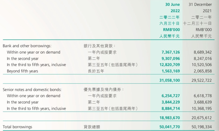 数据来源：企业年报