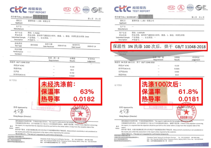 △权威报告，水洗100次依旧保暖