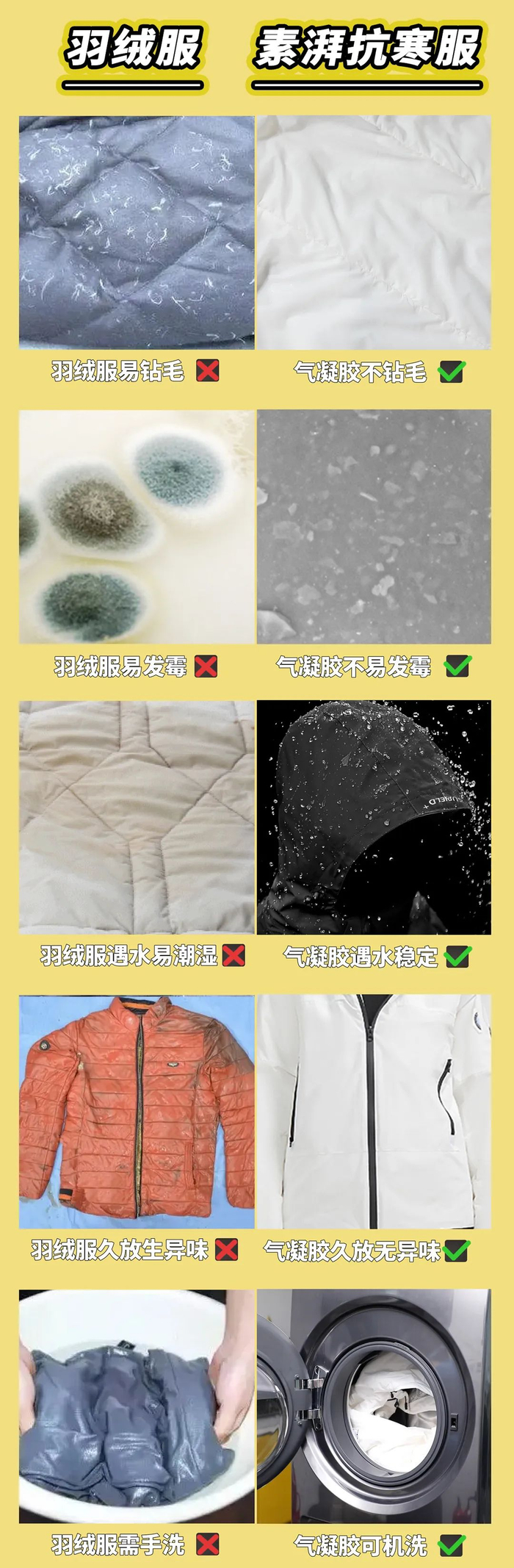 △素湃气凝胶抗寒服秒杀羽绒服