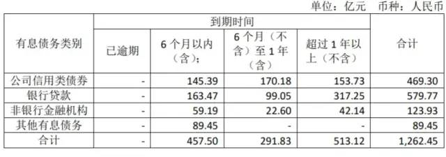 图源：富力地产公告