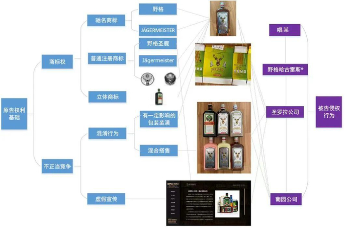 北京知识产权法院在判决书中创新性引入了思维导图，以厘清案件事实与诉争法律关系。图源：北京知识产权法院