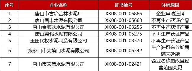 注意這135家水泥企業被註銷許可證涉及海螺水泥紅獅水泥等