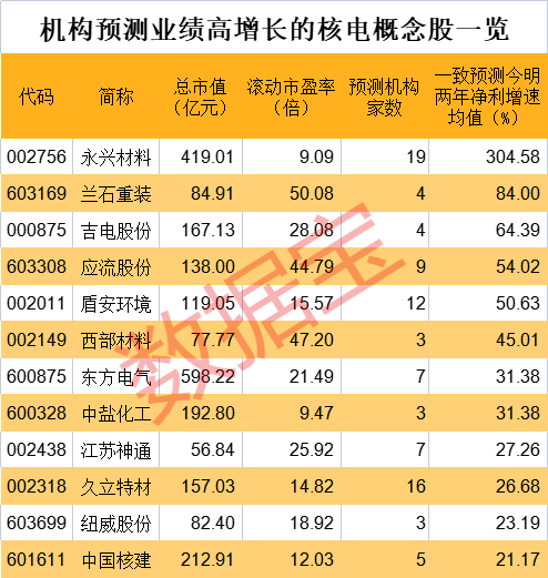 声明：数据宝所有资讯内容不构成投资建议，股市有风险，投资需谨慎。