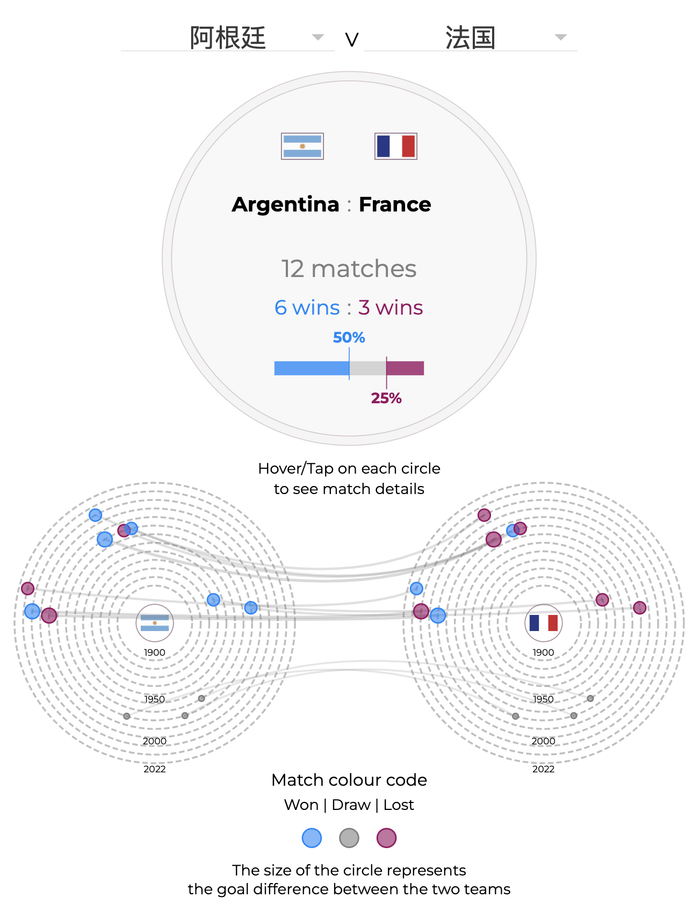 半岛电视台将AI用于分析的历史资料用可视化的形式向读者展现。图片来源：半岛电视台