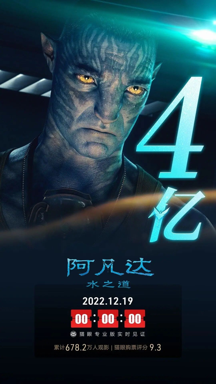 《阿凡达2》今（19）日票房已破4亿