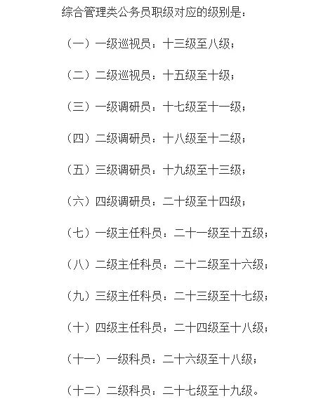 《公务员职务与职级并行规定》 图