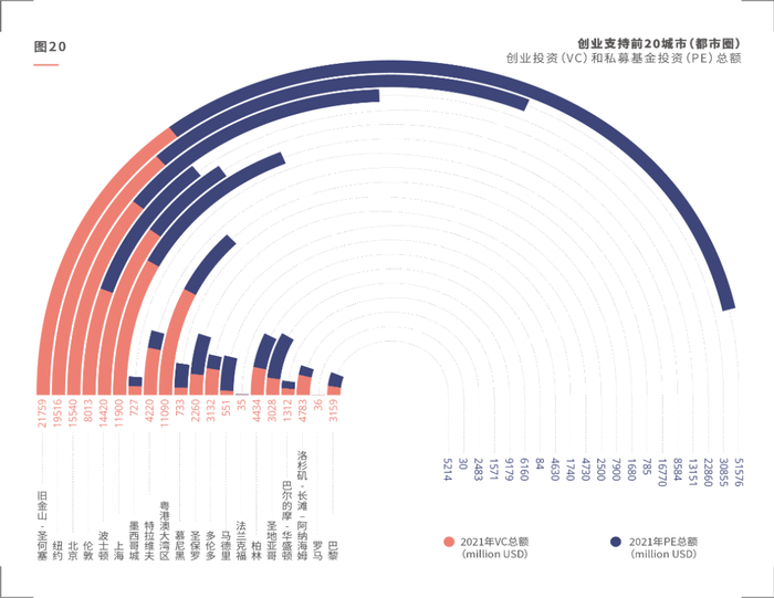 创业支持前20城市。受访者供图