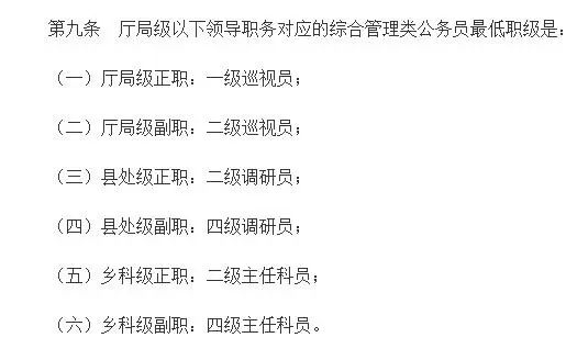 《公务员职务与职级并行规定》 图