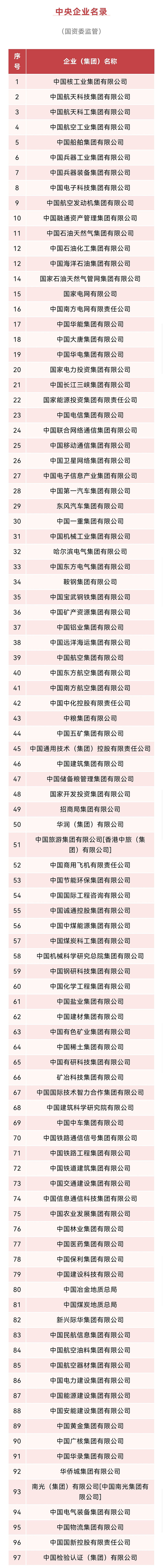 图片来源：国资小新