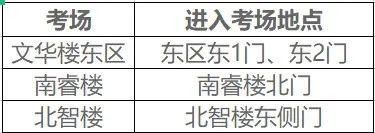 本校考生入考场通道。图/中央民族大学官微截图