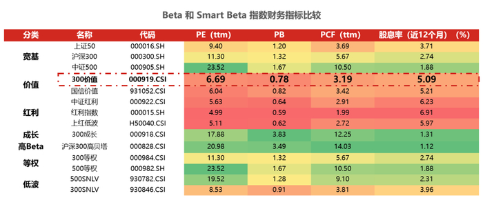 数据来源：Wind；近12个月股息率指2021.12.01-2022.11.30；指数过往业绩不预示未来表现。