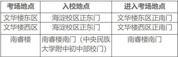 社会考生和跨校考生入考场通道。图/中央民族大学官微截图