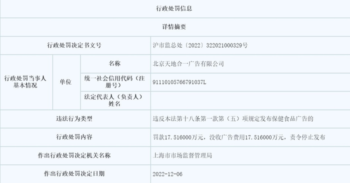 图源：上海市市场监督管理局