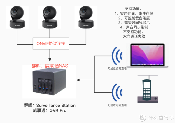有个JAVA程序,读取实时视频,求可以修改为录像的工具,或者方法