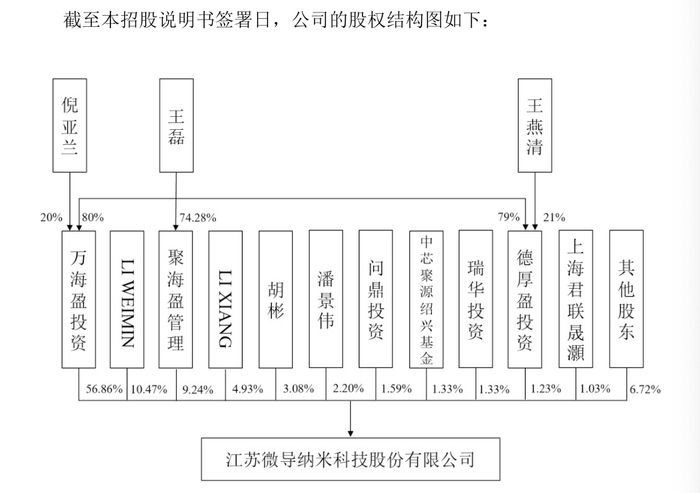 图片来源：微导纳米招股书